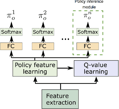 Figure 3 for A Deep Policy Inference Q-Network for Multi-Agent Systems
