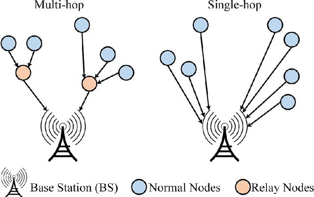 Figure 1 for Toward Performance Optimization in IoT-based Next-Gen Wireless Sensor Networks