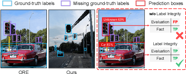 Figure 3 for Revisiting Open World Object Detection