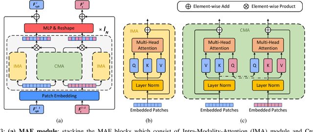 Figure 3 for MAFNet: A Multi-Attention Fusion Network for RGB-T Crowd Counting