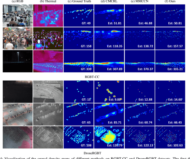 Figure 4 for MAFNet: A Multi-Attention Fusion Network for RGB-T Crowd Counting
