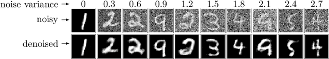 Figure 3 for Deep Denoising: Rate-Optimal Recovery of Structured Signals with a Deep Prior