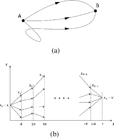 Figure 4 for On the Mathematical Understanding of ResNet with Feynman Path Integral