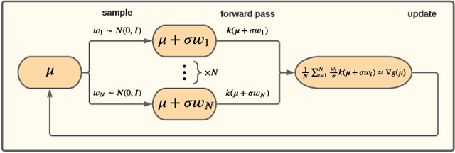 Figure 1 for Learning Discrete Structured Variational Auto-Encoder using Natural Evolution Strategies