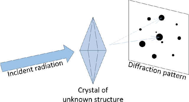 Figure 1 for DeepFreak: Learning Crystallography Diffraction Patterns with Automated Machine Learning