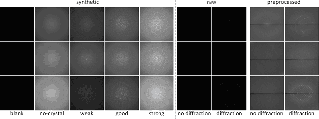Figure 3 for DeepFreak: Learning Crystallography Diffraction Patterns with Automated Machine Learning