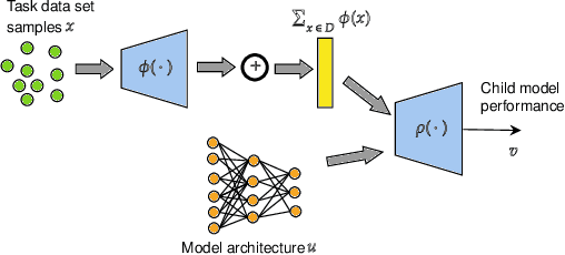 Figure 1 for Ranking architectures using meta-learning