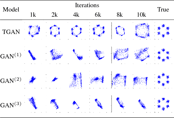 Figure 3 for Tensorizing Generative Adversarial Nets