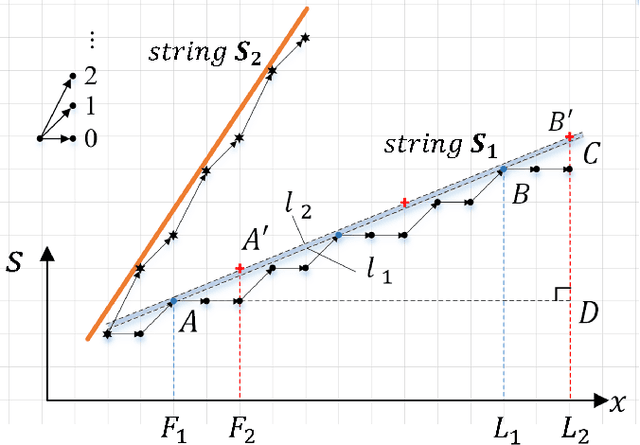 Figure 1 for Light Field Depth Estimation Based on Stitched-EPI