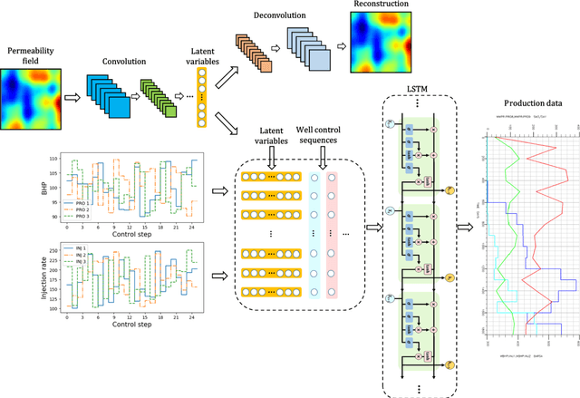 Figure 1 for Deep learning based closed-loop optimization of geothermal reservoir production