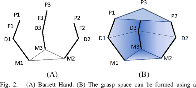 Figure 3 for Multi-Object Grasping -- Estimating the Number of Objects in a Robotic Grasp