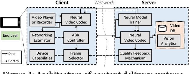 Figure 1 for Neural Enhancement in Content Delivery Systems: The State-of-the-Art and Future Directions