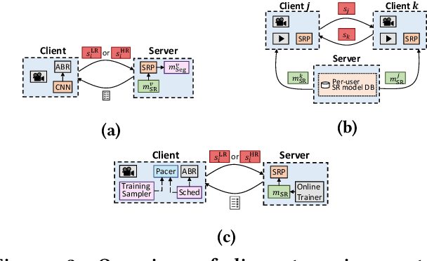 Figure 4 for Neural Enhancement in Content Delivery Systems: The State-of-the-Art and Future Directions