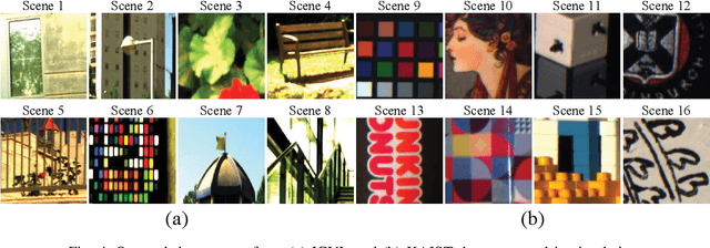 Figure 4 for A Fast Alternating Minimization Algorithm for Coded Aperture Snapshot Spectral Imaging Based on Sparsity and Deep Image Priors