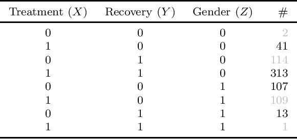 Figure 1 for Bounding Counterfactuals under Selection Bias