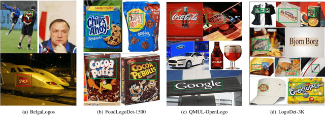 Figure 3 for Deep Learning for Logo Detection: A Survey