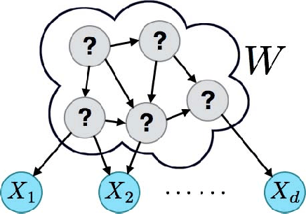 Figure 1 for An Information-theoretic Approach to Unsupervised Feature Selection for High-Dimensional Data