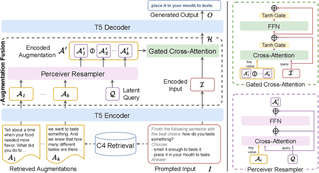 Figure 3 for Zemi: Learning Zero-Shot Semi-Parametric Language Models from Multiple Tasks