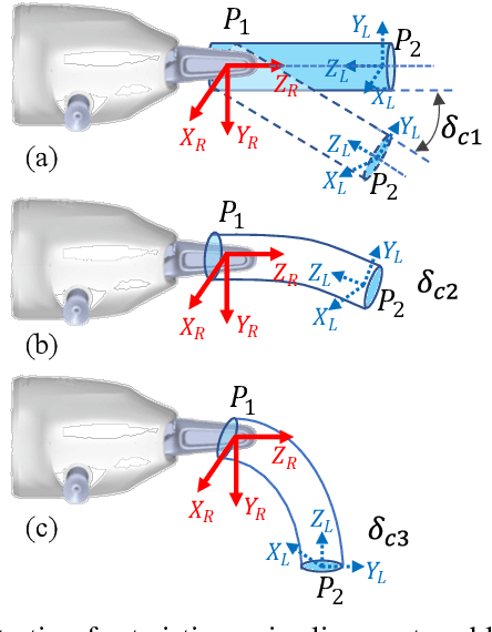 Figure 3 for Dual-arm Coordinated Manipulation for Object Twisting with Human Intelligence