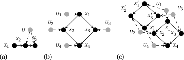 Figure 1 for EM Based Bounding of Unidentifiable Queries in Structural Causal Models