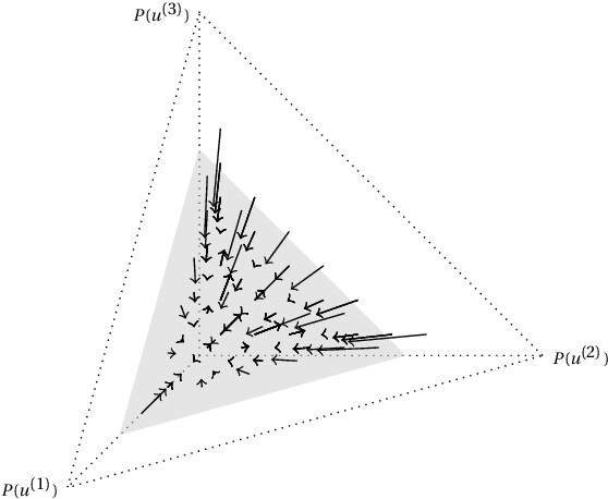Figure 2 for EM Based Bounding of Unidentifiable Queries in Structural Causal Models