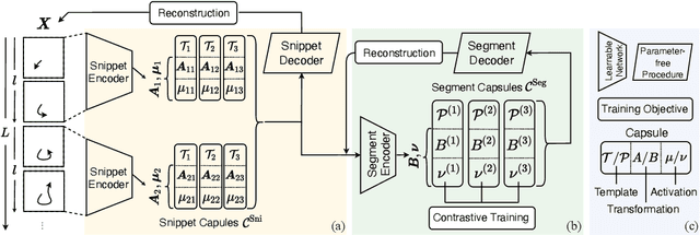 Figure 1 for Unsupervised Motion Representation Learning with Capsule Autoencoders