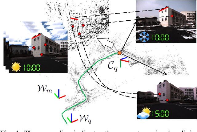 Figure 1 for 2-Entity RANSAC for robust visual localization in changing environment