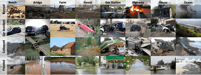 Figure 1 for Detecting natural disasters, damage, and incidents in the wild