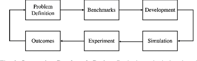 Figure 2 for Integrated Benchmarking and Design for Reproducible and Accessible Evaluation of Robotic Agents