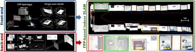 Figure 1 for Indoor simultaneous localization and mapping based on fringe projection profilometry