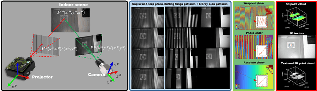 Figure 2 for Indoor simultaneous localization and mapping based on fringe projection profilometry