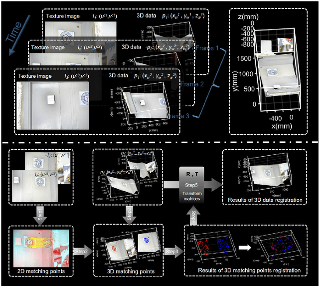 Figure 3 for Indoor simultaneous localization and mapping based on fringe projection profilometry