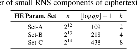 Figure 4 for HEAX: High-Performance Architecture for Computation on Homomorphically Encrypted Data in the Cloud