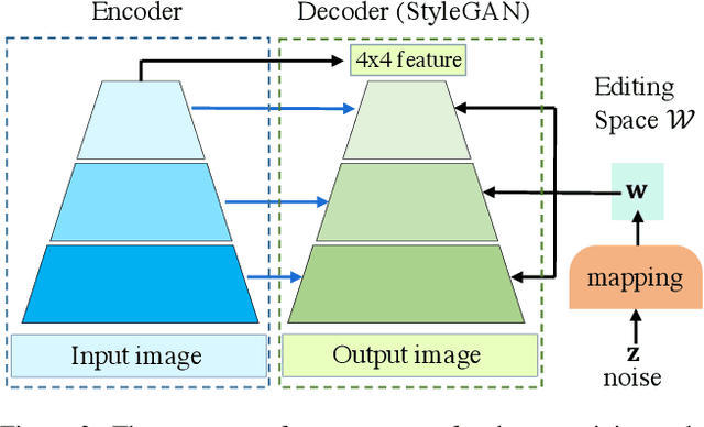 Figure 1 for SpaceEdit: Learning a Unified Editing Space for Open-Domain Image Editing