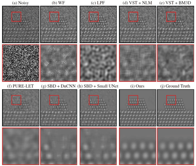 Figure 4 for Developing a Deep Neural Network to Denoise Time-Resolved In Situ ETEM Movies of Catalyst Nanoparticles