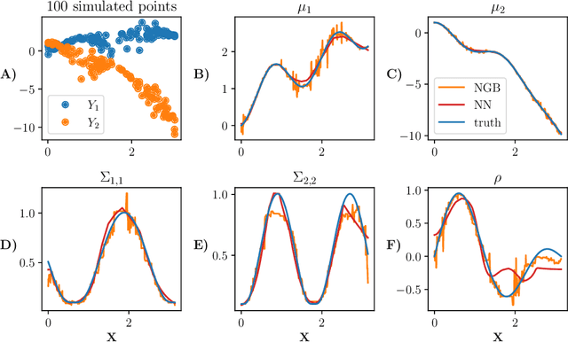Figure 3 for Multivariate Probabilistic Regression with Natural Gradient Boosting