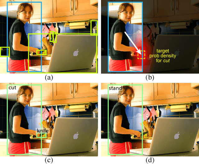 Figure 1 for Detecting and Recognizing Human-Object Interactions