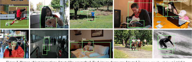 Figure 3 for Detecting and Recognizing Human-Object Interactions