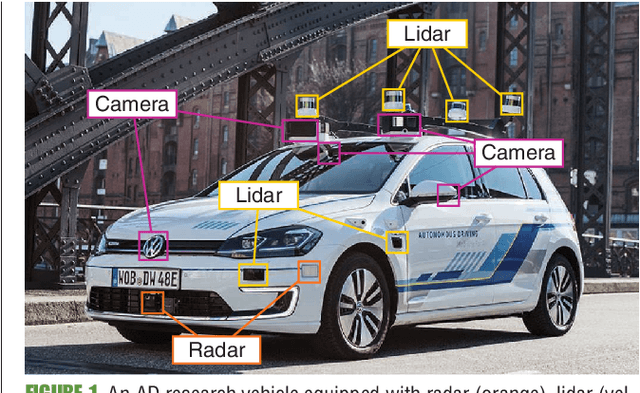 Figure 1 for The Vulnerability of Semantic Segmentation Networks to Adversarial Attacks in Autonomous Driving: Enhancing Extensive Environment Sensing