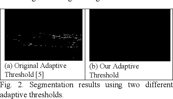 Figure 3 for A high performance approach to detecting small targets in long range low quality infrared videos