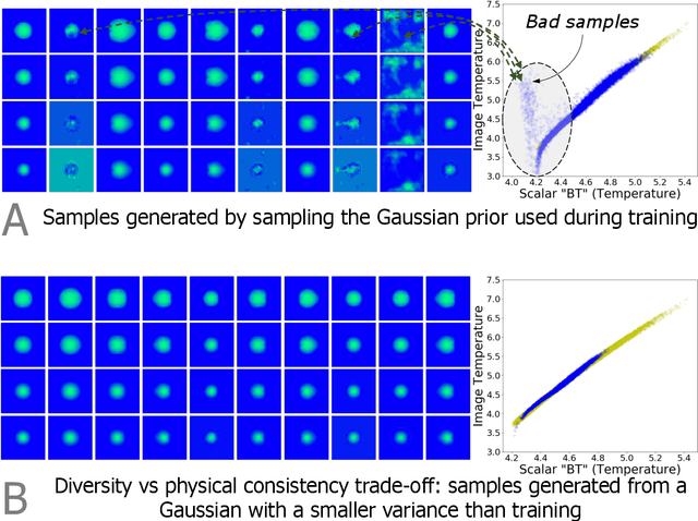 Figure 3 for Exploring Generative Physics Models with Scientific Priors in Inertial Confinement Fusion