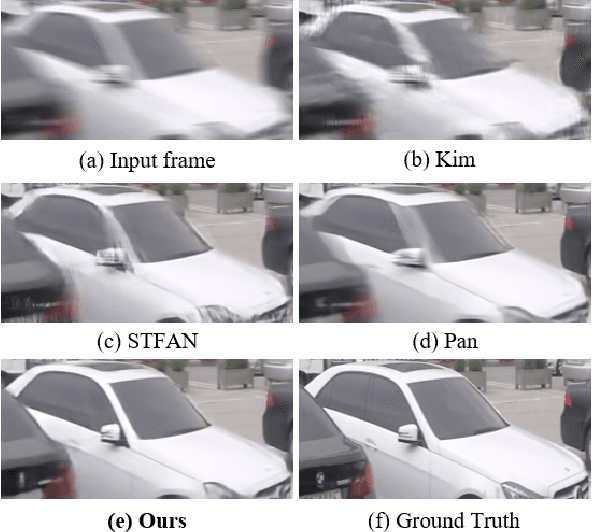 Figure 1 for Blur More To Deblur Better: Multi-Blur2Deblur For Efficient Video Deblurring
