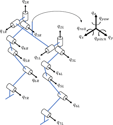 Figure 2 for Feedback Control of a Cassie Bipedal Robot: Walking, Standing, and Riding a Segway