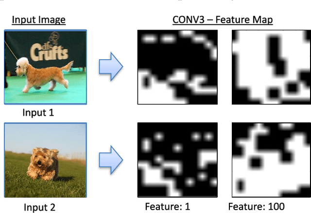Figure 3 for SparCE: Sparsity aware General Purpose Core Extensions to Accelerate Deep Neural Networks