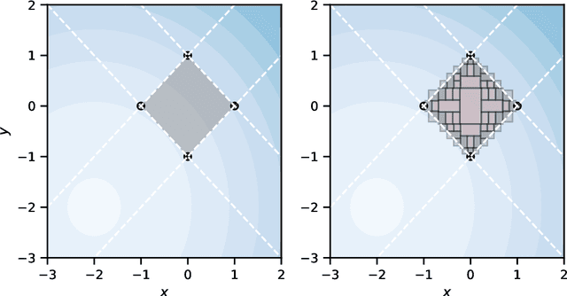 Figure 4 for SYMPAIS: SYMbolic Parallel Adaptive Importance Sampling for Probabilistic Program Analysis