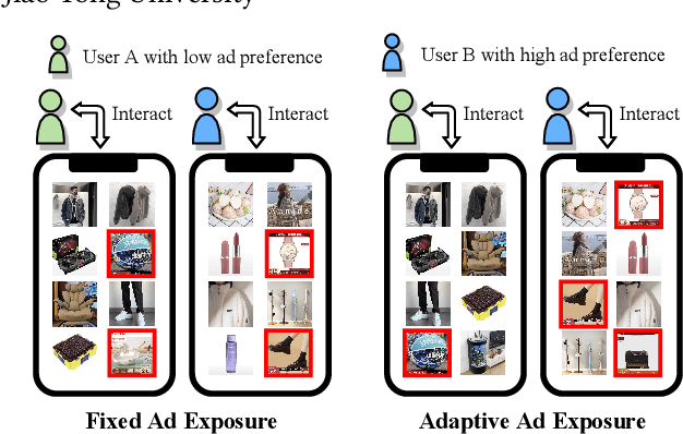 Figure 1 for Hierarchically Constrained Adaptive Ad Exposure in Feeds