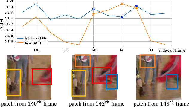 Figure 1 for Non-Local ConvLSTM for Video Compression Artifact Reduction