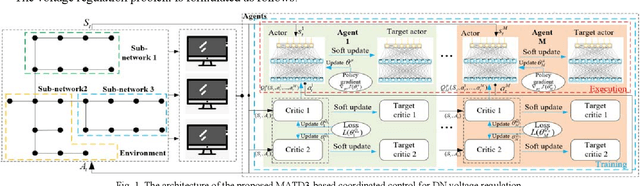 Figure 1 for Distributed Voltage Regulation of Active Distribution System Based on Enhanced Multi-agent Deep Reinforcement Learning