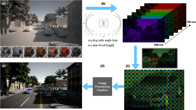 Figure 1 for Soft Prototyping Camera Designs for Car Detection Based on a Convolutional Neural Network