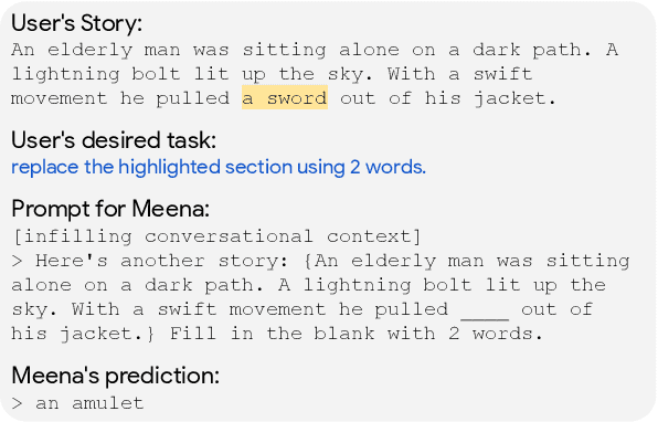 Figure 3 for Wordcraft: a Human-AI Collaborative Editor for Story Writing